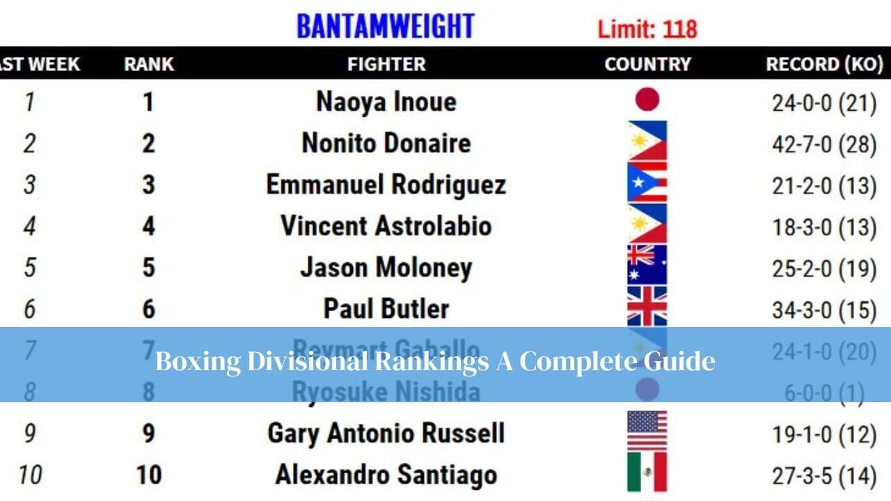 Boxing Divisional Rankings A Complete Guide