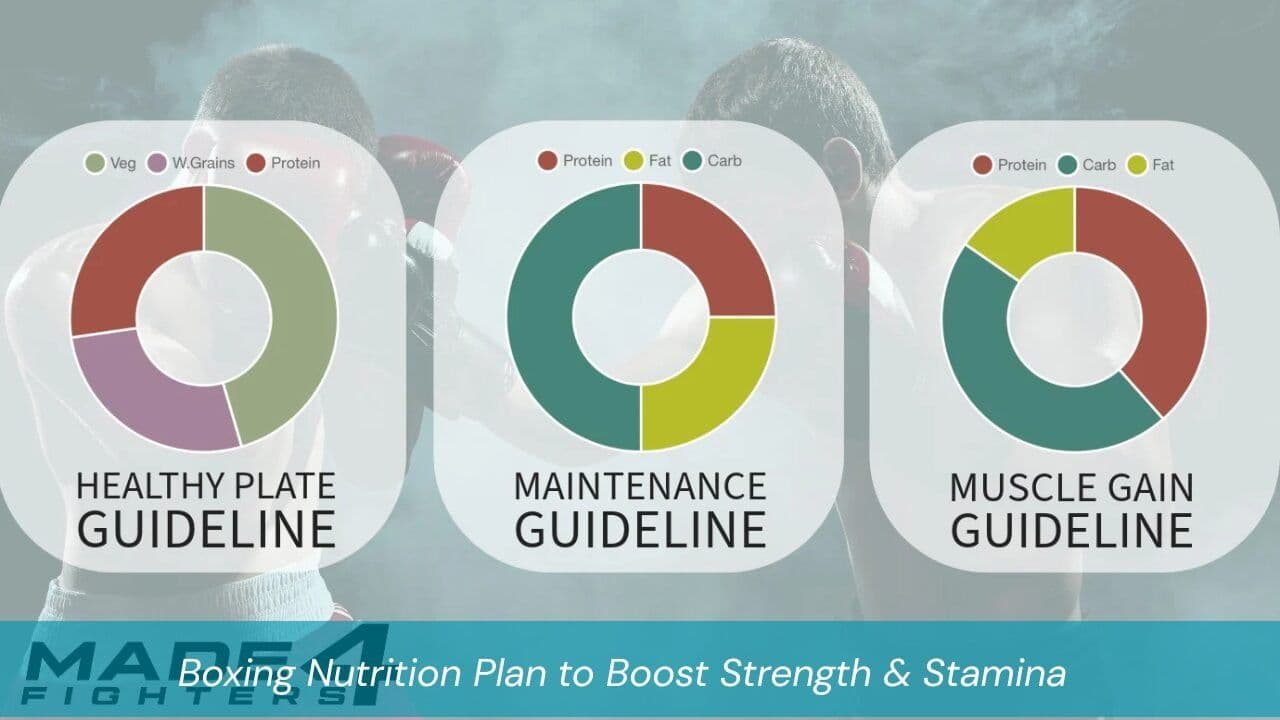 Boxing Nutrition Plan to Boost Strength & Stamina